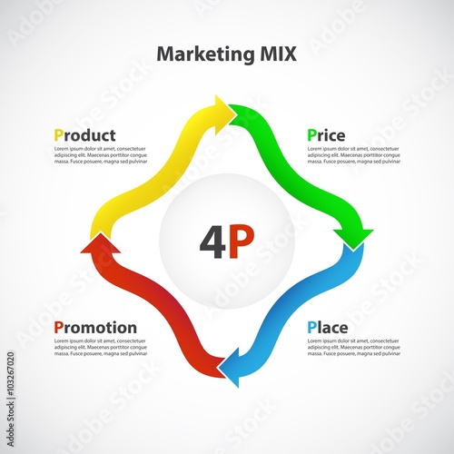 Marketing Mix - 4P: Product, Price, Place, Promotion / Cycle process diagram, Business concept with 4 options / parts / steps - Bright Infographic chart. Original arrows.