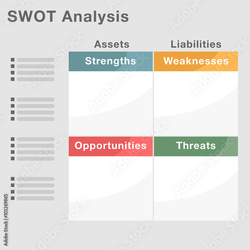 SWOT Analysis Table