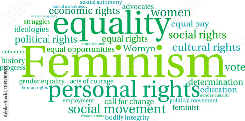 Feminism Word Cloud