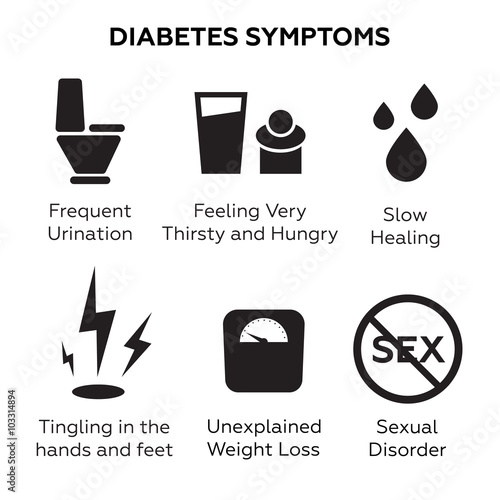 Diabetes symptoms vector icons set