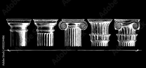 Types of capital. Classical order.