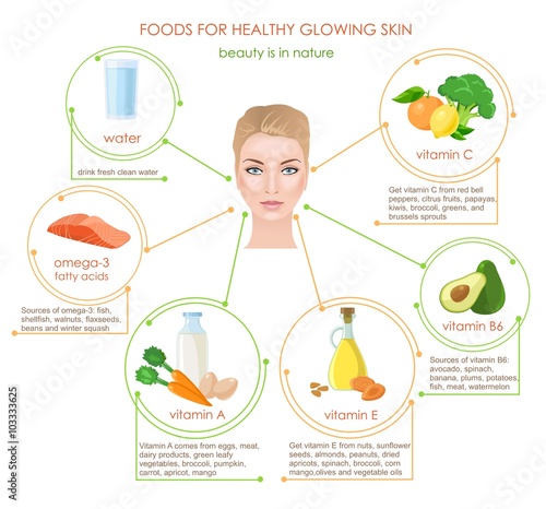 Products for skin