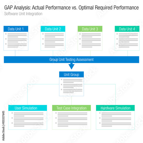 Gap Analysis Software Integration