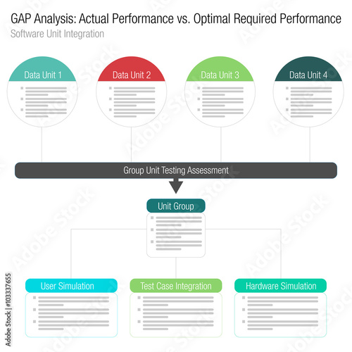 Gap Analysis Software Integration Round