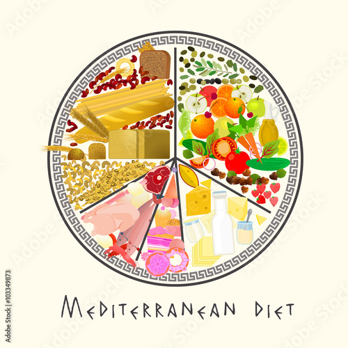 Mediterranean Diet Image