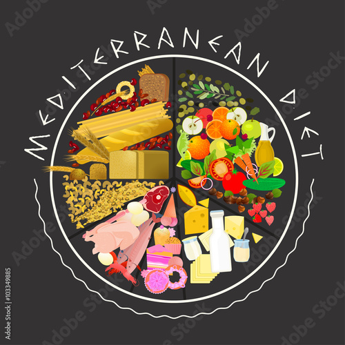 Greek Diet Infographics