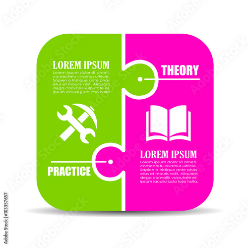 Theory vs practice diagram