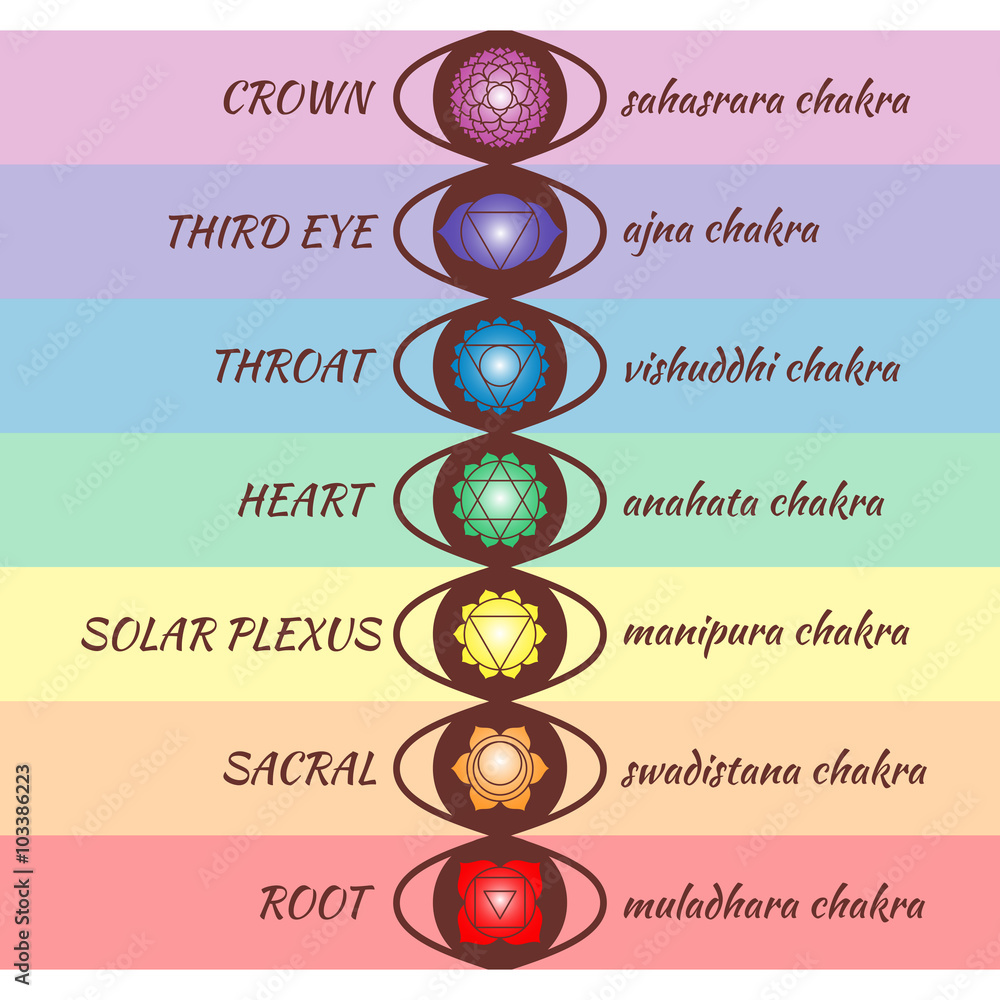 Chakra pictograms. Set of chakras used in Hinduism, Buddhism and