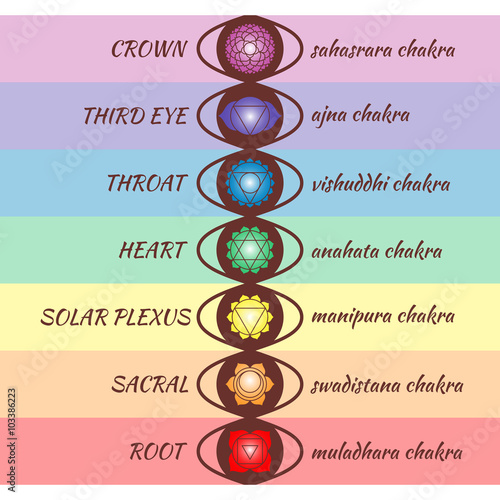 Chakra pictograms. Set of chakras used in Hinduism, Buddhism and Ayurveda. Elements for your design. Vector illustration.