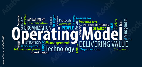 Εκτύπωση καμβά Operating Model