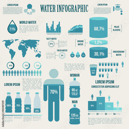 Water and watering infographic design