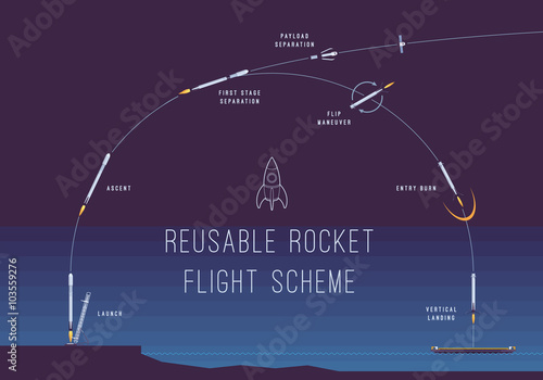 Reusable rocket flight scheme. Infographic vector concept illustration