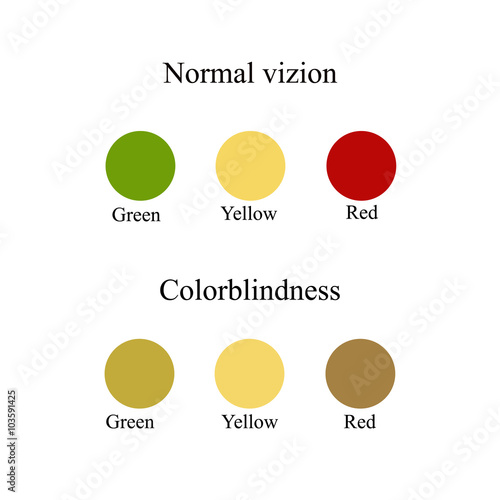 Color blindness. Eye color perception. Vector illustration on isolated background photo