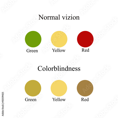 Color blindness. Eye color perception. Vector illustration on isolated background
