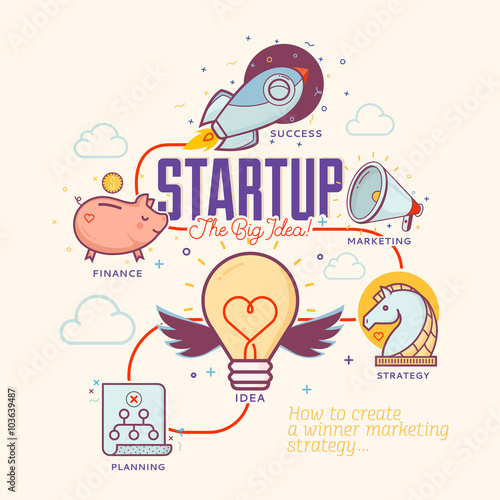 Flat line icons of business project startup process, from idea through planning and strategy, marketing, finance, to realization and success.