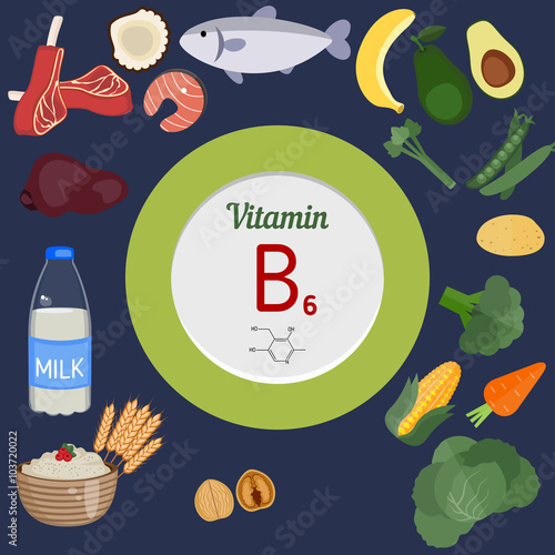 Vitamin B6 or Pyridoxine infographic