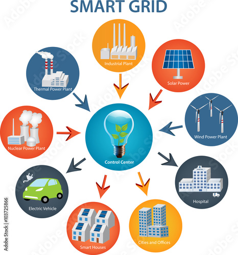 Smart Grid concept Industrial and smart grid devices in a connected network. Renewable Energy and Smart Grid Technology
Modern city design with  future technology for living. 