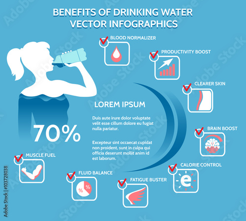 Benefits of drinking water vector infographics