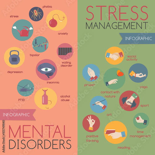 Infographic on mental disorders and stress management 