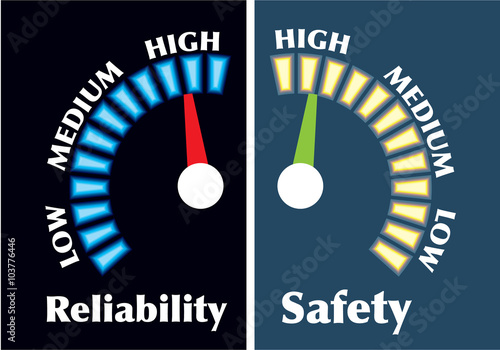 Reliability and Safety Gauges