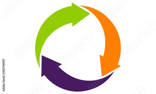 Synergy Solution Process 