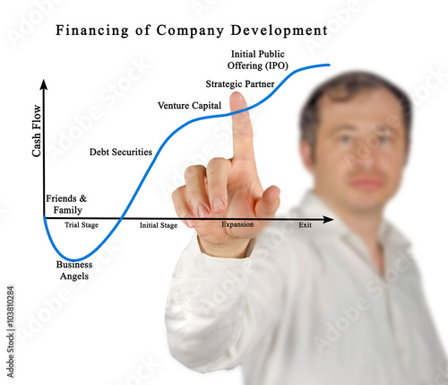 Financing of company development photo