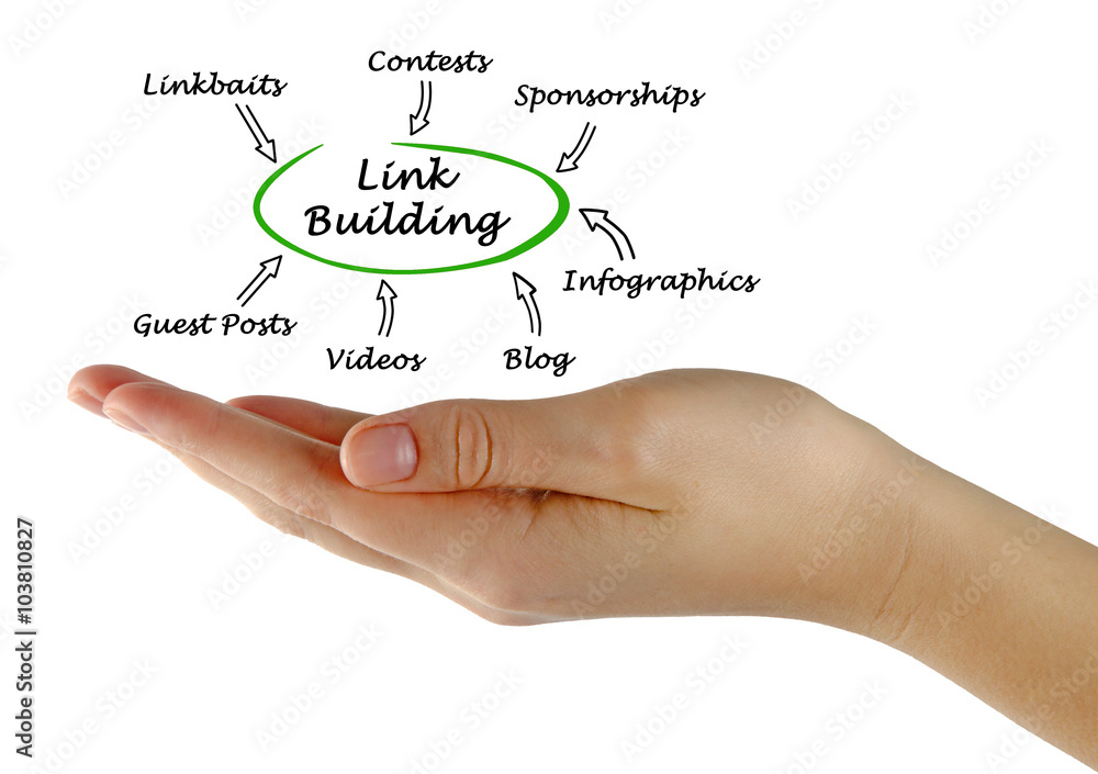 Diagram of link building Diagram of link building