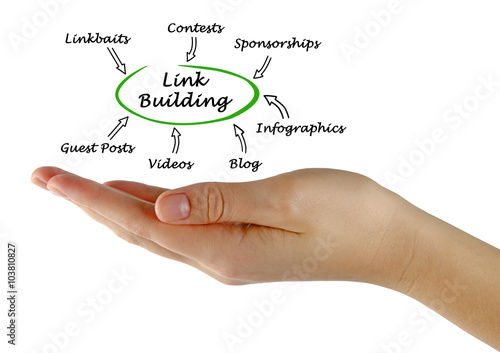 Diagram of link building