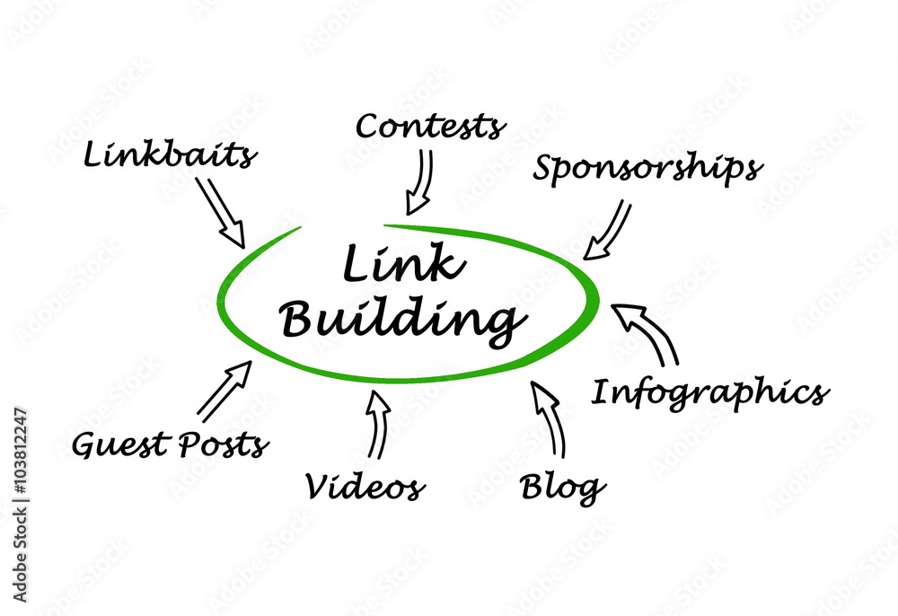 Diagram of Link Building Diagram of Link Building