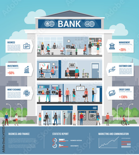 Bank building
