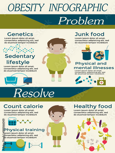 Obesity infographic template - fast food, genetics, sedentary lifestyle and other physical and mental illnesses. Diet and lifestyle data visualization concept. Vector.