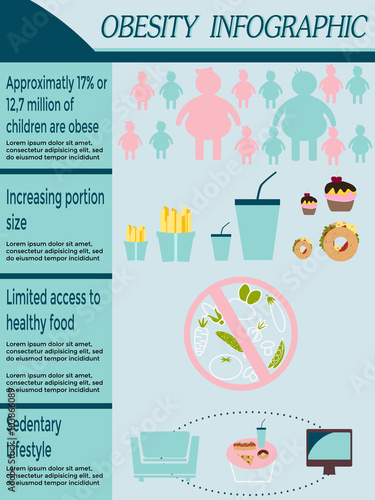 Obesity infographic template - fast food, genetics, sedentary lifestyle and increasing size. visualization concept. Vector.