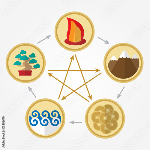 Five elements of feng shui in flat design: fire, water, wood, earth, metal