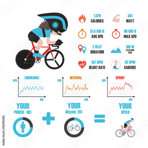 bike training infographic