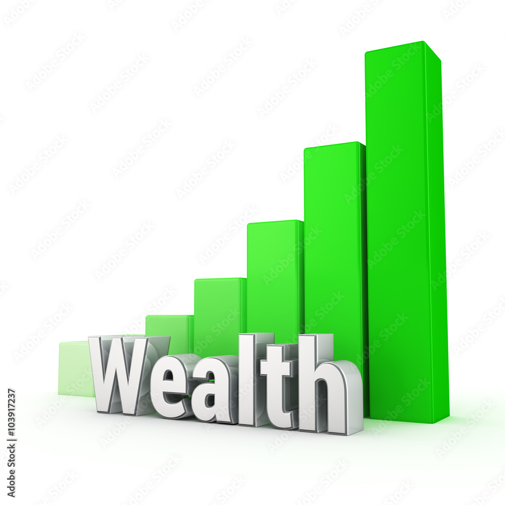 Wealth is growing Wealth is growing