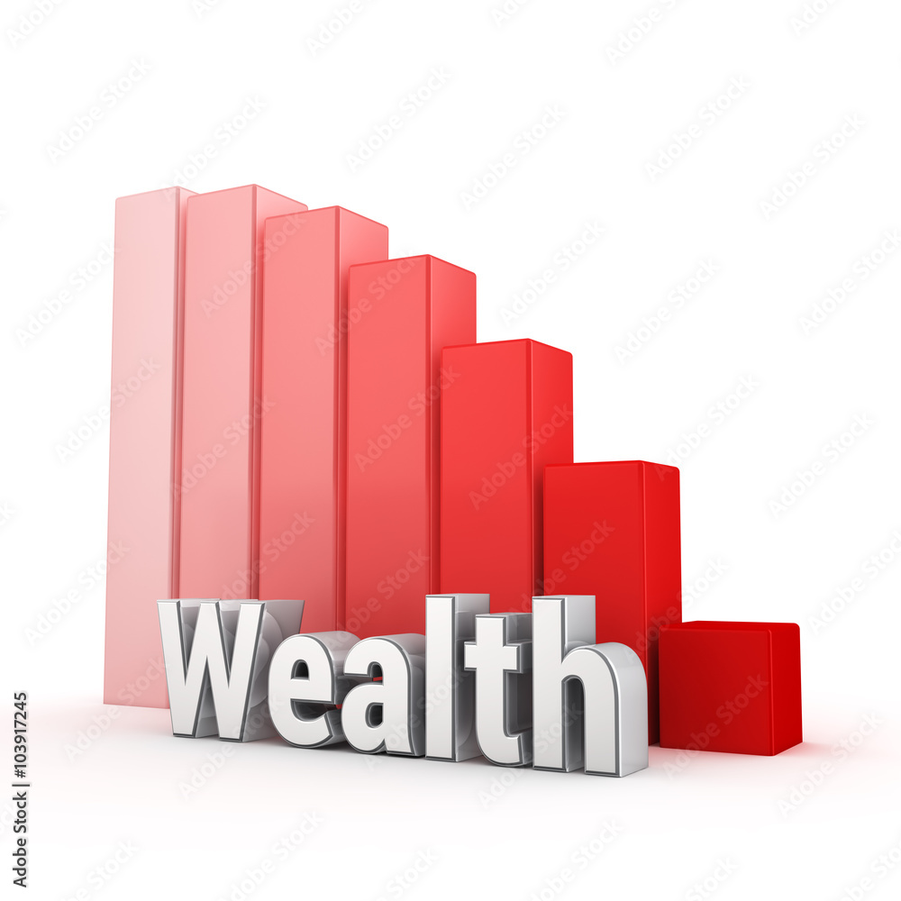 Wealth is falling down Wealth is falling down