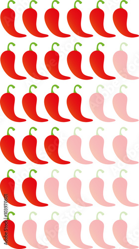 Bewertungssystem Chilli