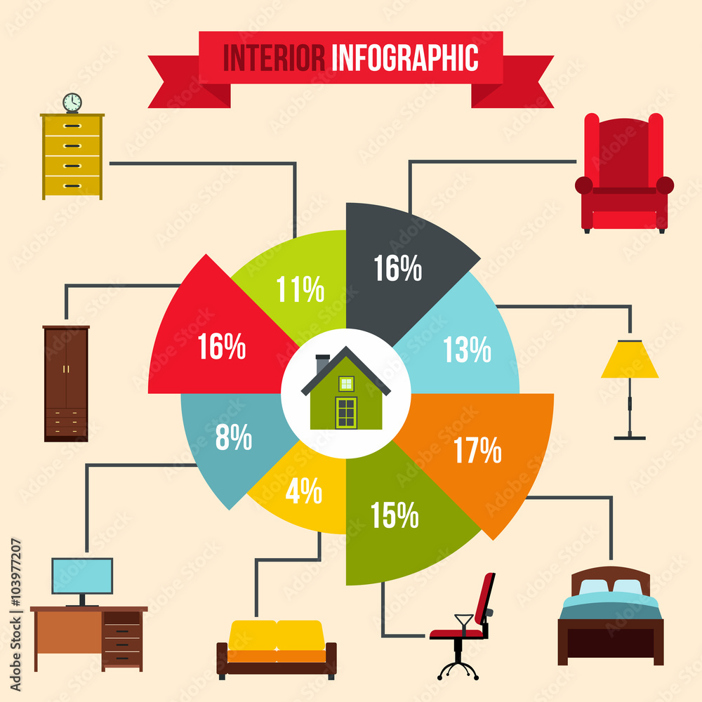 Interior infographic, flat style