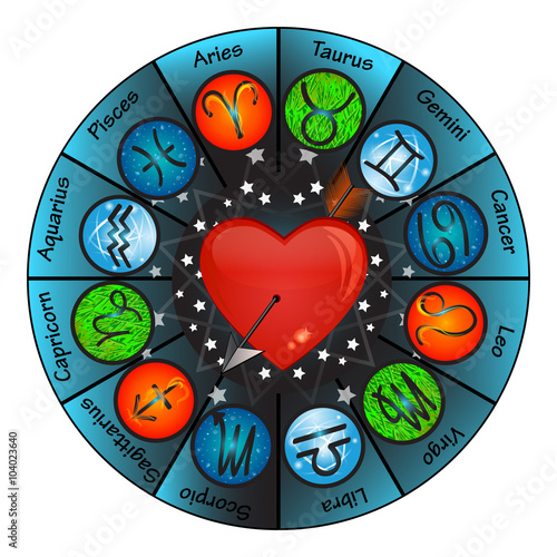 Love Horoscope