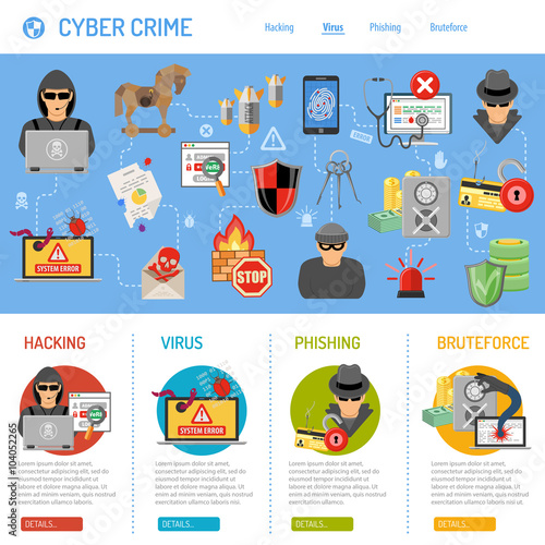 Cyber Crime Concept