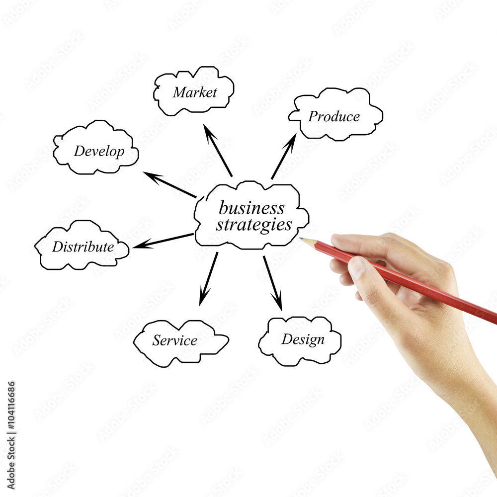 Woman hand and presentation of business strategy (design, develop, produce, market, distribute, service) for in business concept and manufacturing(Training and Presentation) Woman hand and presentation of business strategy (design, develop, produce, market, distribute, service) for in business concept and manufacturing(Training and Presentation)