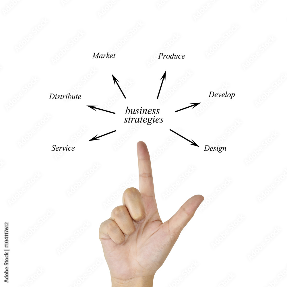 Obraz premium Woman hand and presentation of business strategy (design, develop, produce, market, distribute, service) for in business concept and manufacturing(Training and Presentation)
