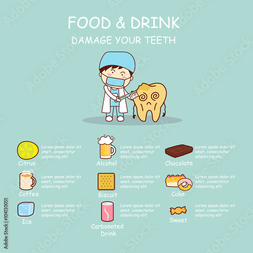 infographic of dental care