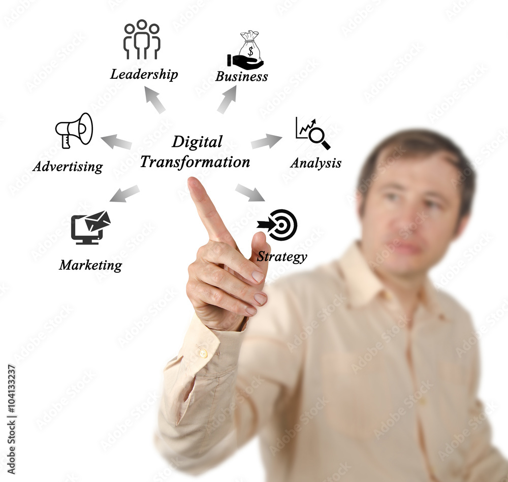 Diagram of Digital Transformation Diagram of Digital Transformation