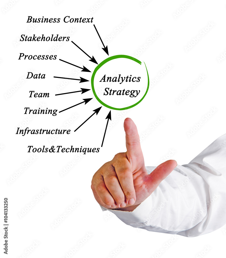 Diagram of Analytics Strategy Diagram of Analytics Strategy