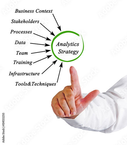 Diagram of Analytics Strategy photo