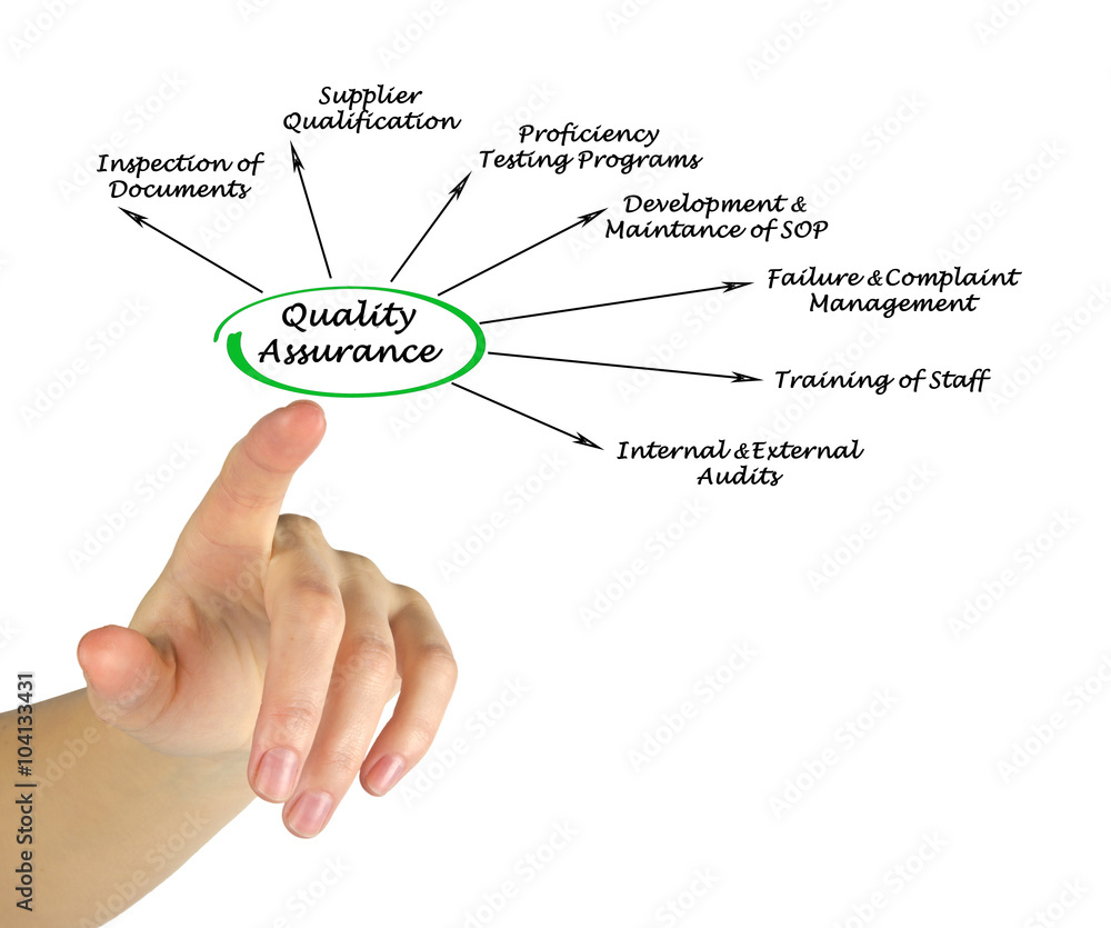Diagram of Quality Assurance Diagram of Quality Assurance
