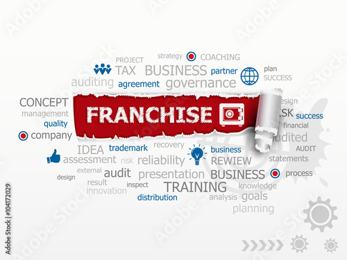 Franchise concept word cloud.