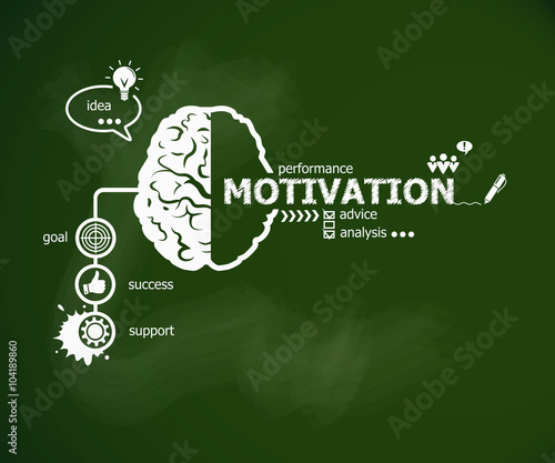 Motivation concept and brain.