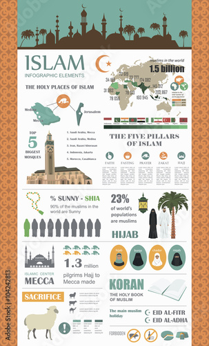 Islam infographic. Muslim culture.